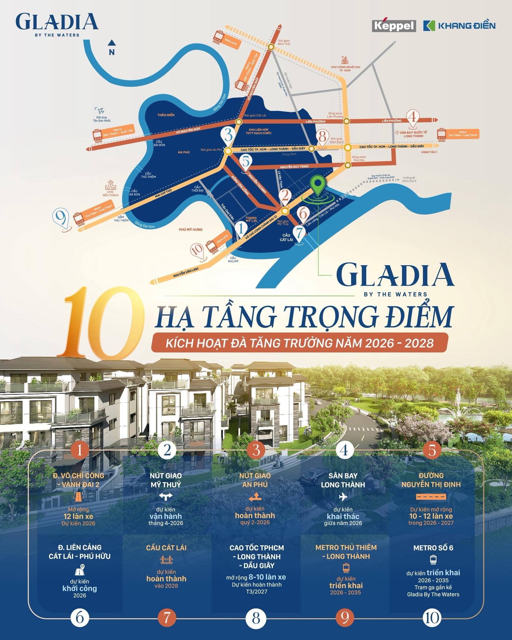 Hạ tầng kết nối quanh dự án Gladia Heights Khang Điền