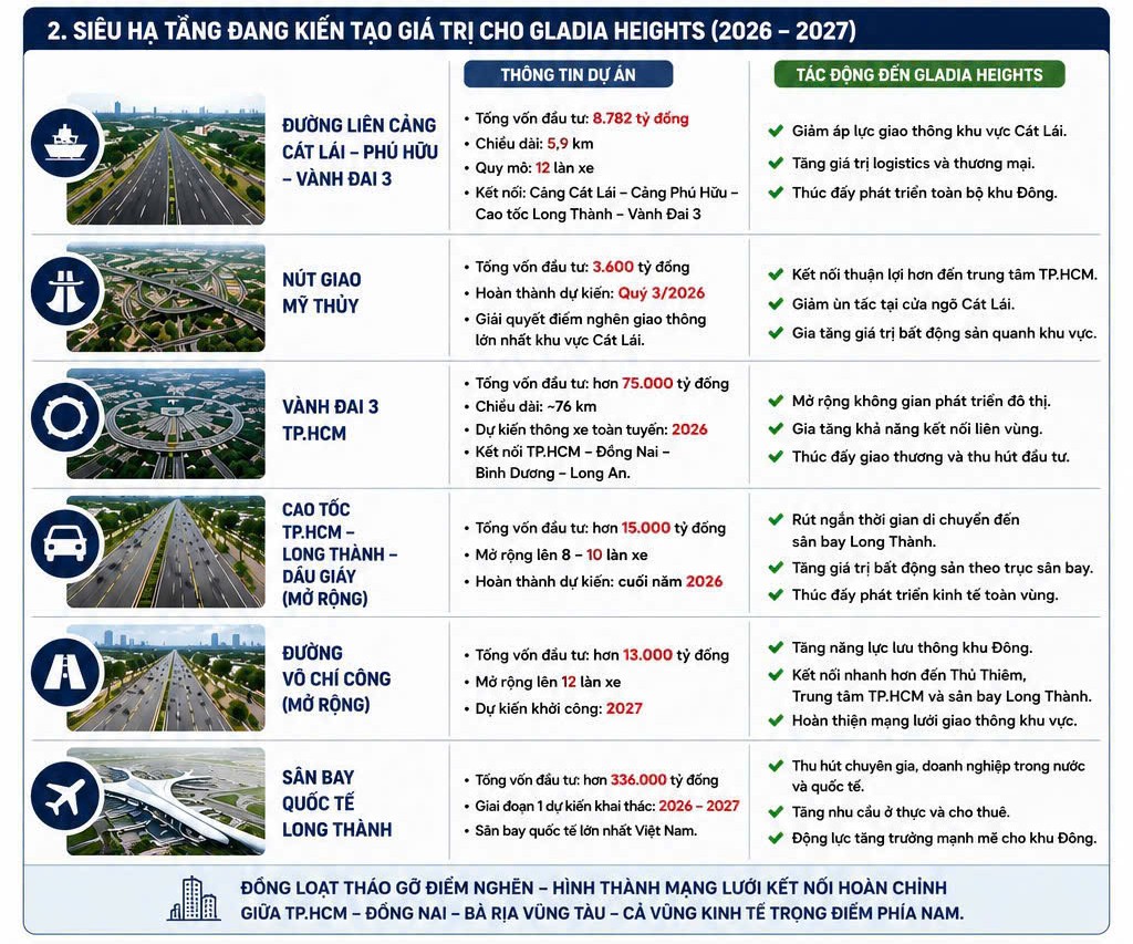 Bản đồ vị trí chính thức Gladia Heights trên trục Võ Chí Công